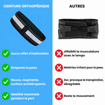ceinture orthopédique